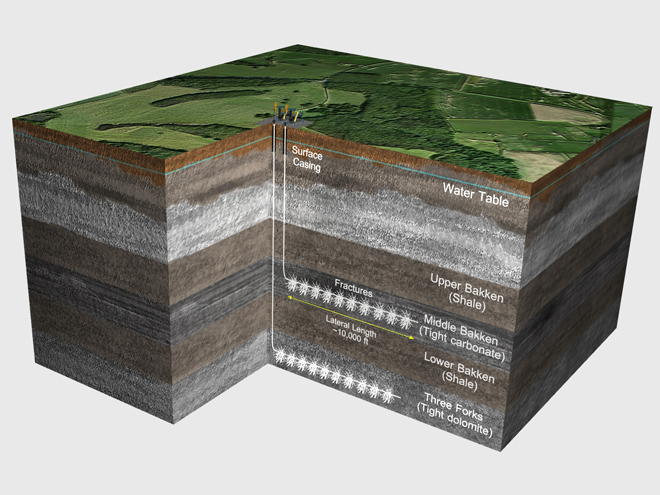 Ảnh minh họa: Lớp địa tầng chứa dầu đá phiến (khu vực đánh dấu màu nâu đậm) gồm 3 lớp, nằm sâu dưới lòng đất.