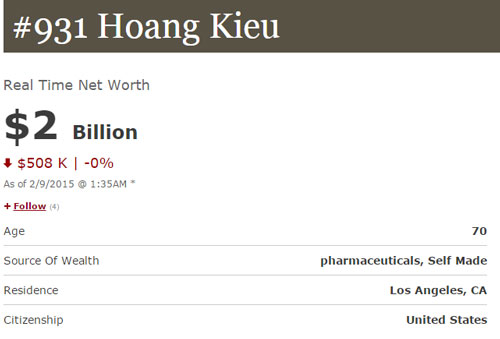 Tỷ phú Hoàng Kiều (người Mỹ gốc Việt) đã vượt 450 bậc trong 6 tháng đầu năm 2014 vươn lên vị trí 633 trong danh sách các tỷ phú giàu nhất thế giới do Forbes thống kê.