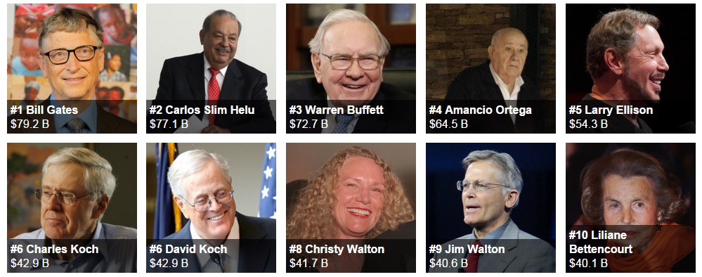 Hình ảnh 10 người giàu nhất thế giới và khối tài sản đi kèm được tạp chí Forbes (Mỹ) công bố ngày 3-3 - Ảnh: Forbes