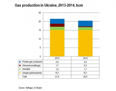Ukraine-gas