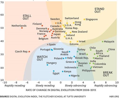 Bản đồ 4 xu hướng phát triển thương mại điện tử trên thế giới