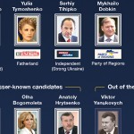 Các ứng viên bầu cử Ukraine (trong ảnh có cả một số nhân vật bị loại khỏi cuộc đua) (ảnh: Al Jazeera)